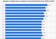 Another Needless Victim to Choking