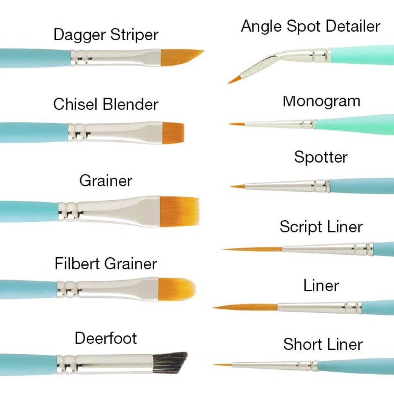 Princeton Select Synthetic Brush - Script Liner, Short Handle, Size 2/0