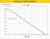 Davey EvoDrive Water Pressure Booster Pump Performance Curve