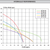 Davey BT Water Pressure Booster Pump Performance Curve