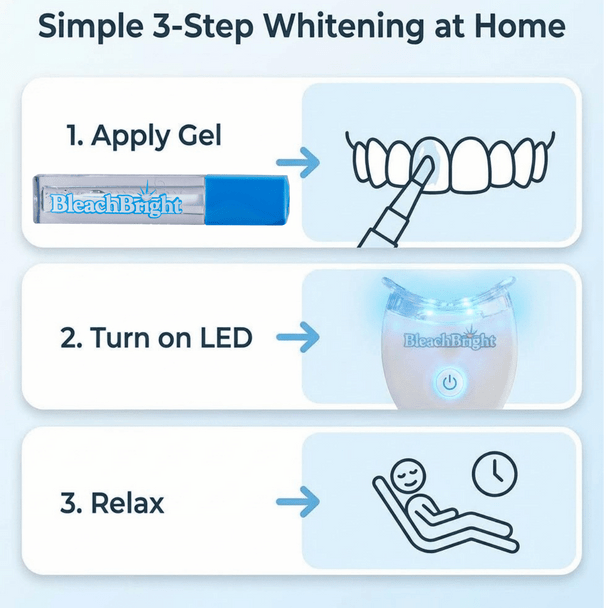 "Share-A-Smile" Two Whitening Kits