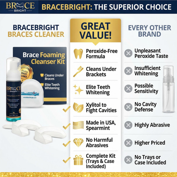 Teeth Whitening for Braces