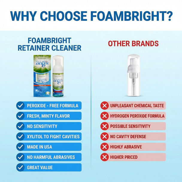 FoamBright Retainer & Aligner Cleaner