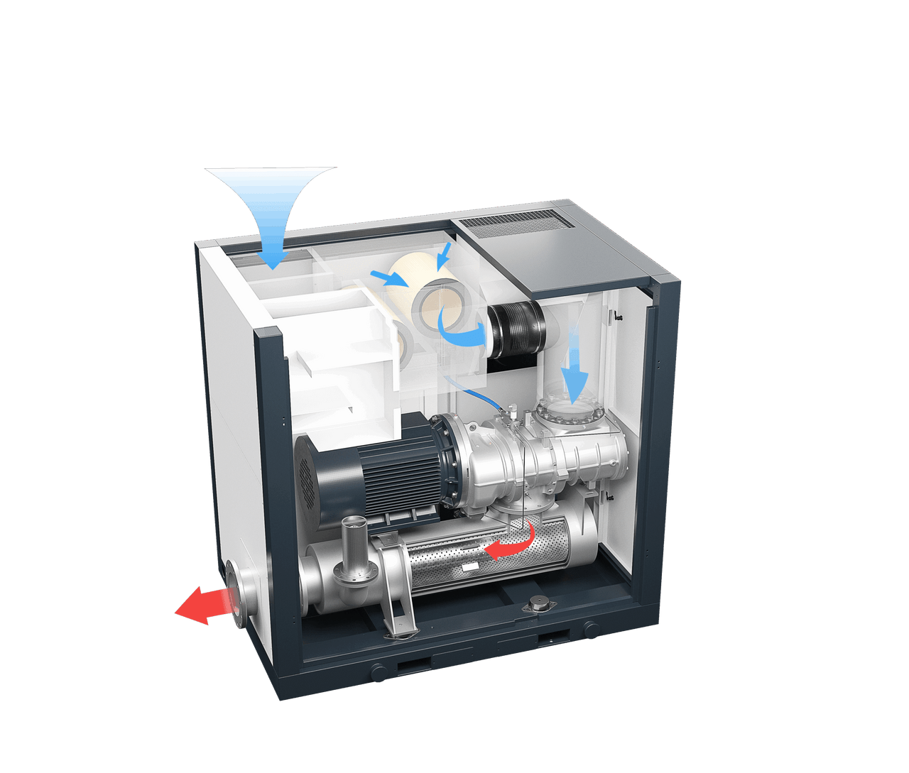 FS Curtis FBW15AAX4ZXPC 20 HP High Volume Rotary Screw Blower 17.4 PSI