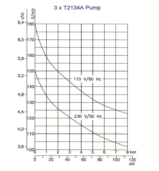 3-pump-cfm-chart.png