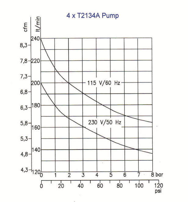 4-pump-cfm-chart.png