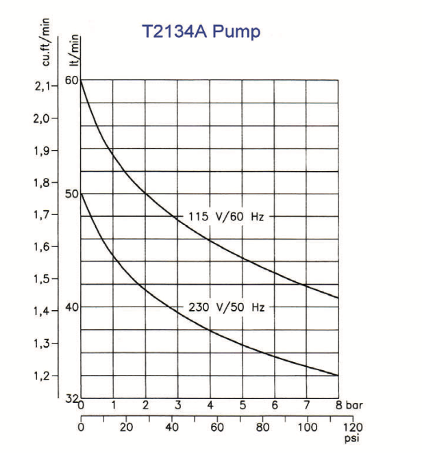 Val-Air 50-T-AIRE 1/2 HP Single Phase 6 Gallon Silent Air Compressor by  Silentaire Technologies