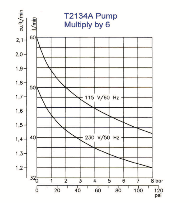 6-pump-cfm-chart.png