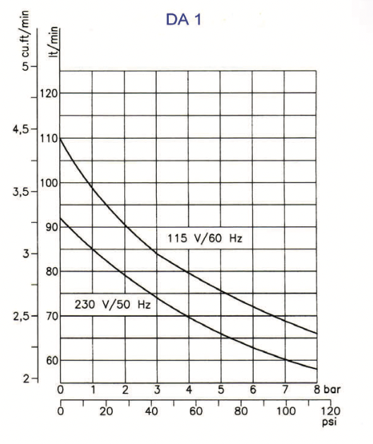 da-1-performance.png