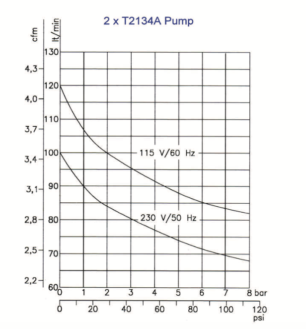 dual-pump-cfm-chart.png