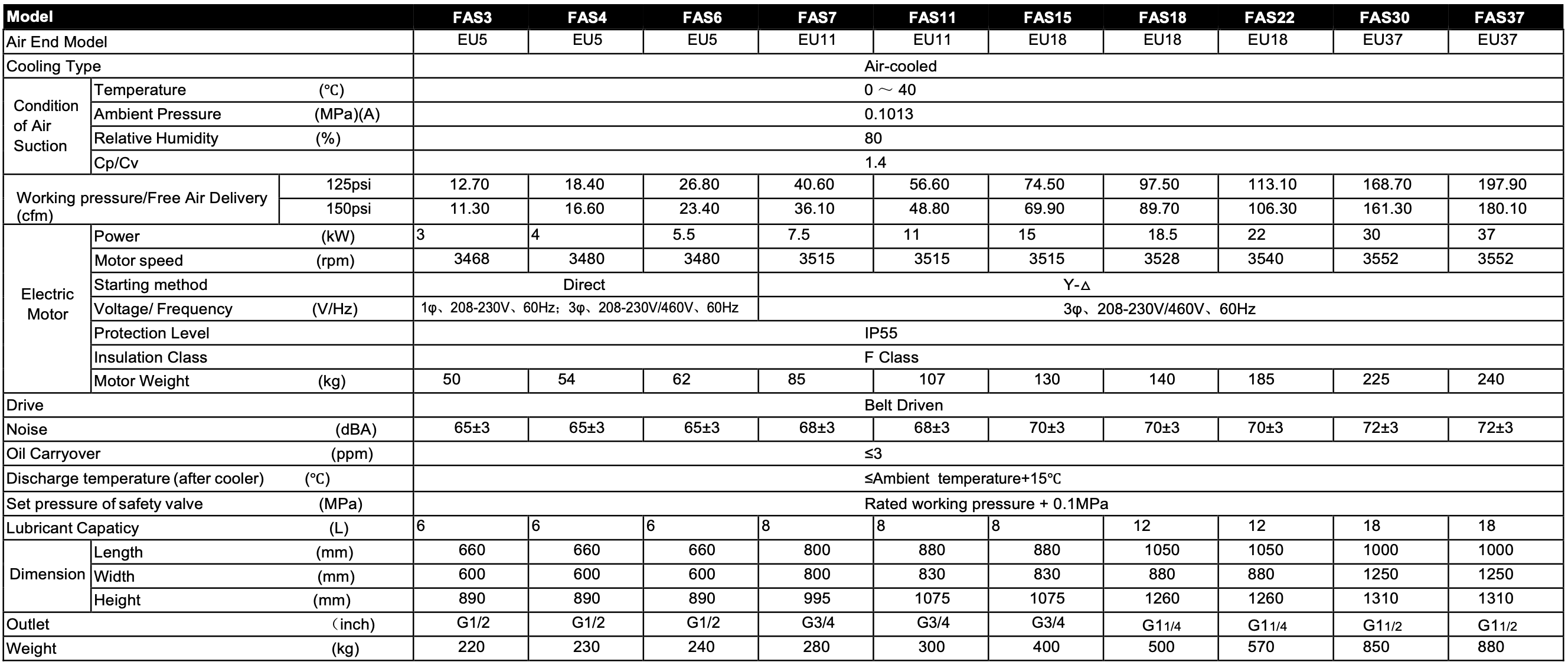 firstaire-tech-data.png