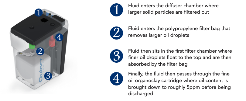 oil-water-separator-features.png oil-water-separator-features.png