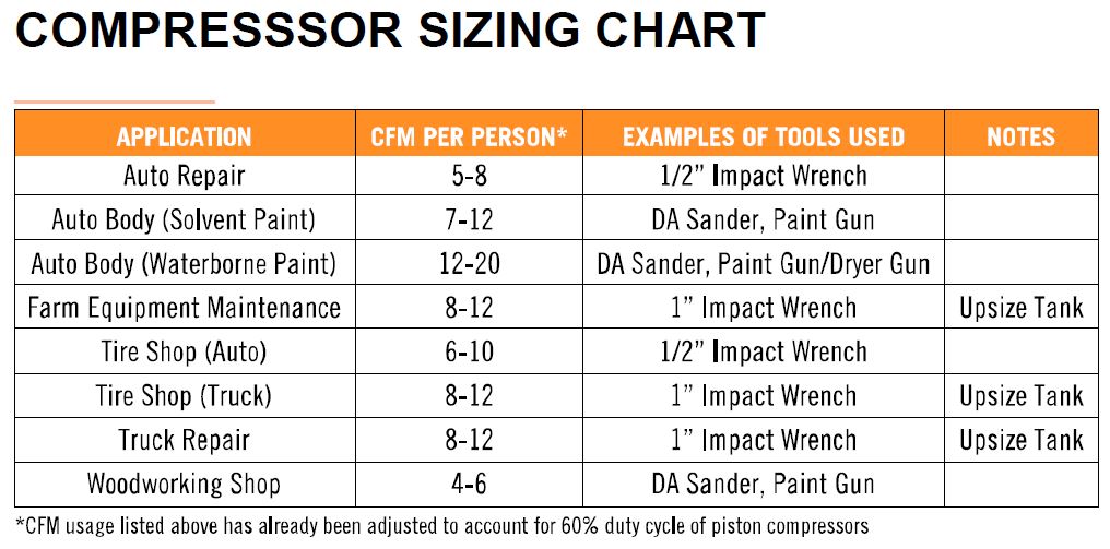 air-compressor-sizing-chart