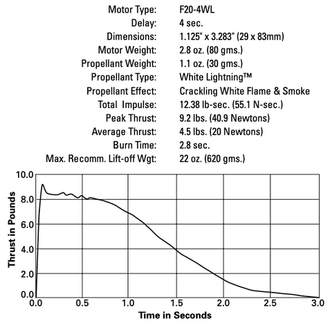 Aerotech 29mm Composite Model Rocket Motor Single Use F204W(2pk) AER 62004