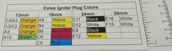 Estes Flying Model Rocket Accessory Igniter Plug Color Guide  EST 2253