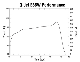 Quest Motor 24mm Composite Model Rocket Motors Q-Jet E35-11W(2pk) QST 6154 <Required to Pay for Parcel Select Shipping> Quest Motor 24mm Composite Model Rocket Motors Q-Jet E35-11W(2pk) QST 6154 <Required to Pay for Parcel Select Shipping>