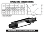 Aerotech 24mm Composite Model Rocket Motor RMS F39-9T (3pk)  AER 63909   <Required to Pay for Parcel Select Shipping> Aerotech 24mm Composite Model Rocket Motor RMS F39-9T (3pk)  AER 63909   <Required to Pay for Parcel Select Shipping>