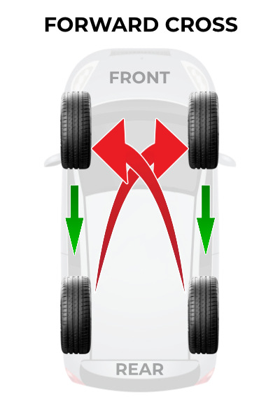 Forward Cross Tire Rotation Pattern