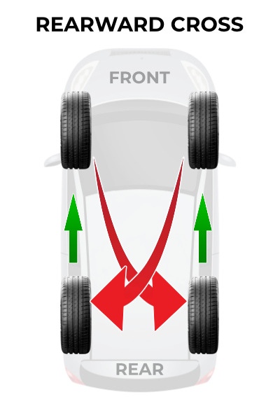 Rearward Cross Tire Rotation Pattern