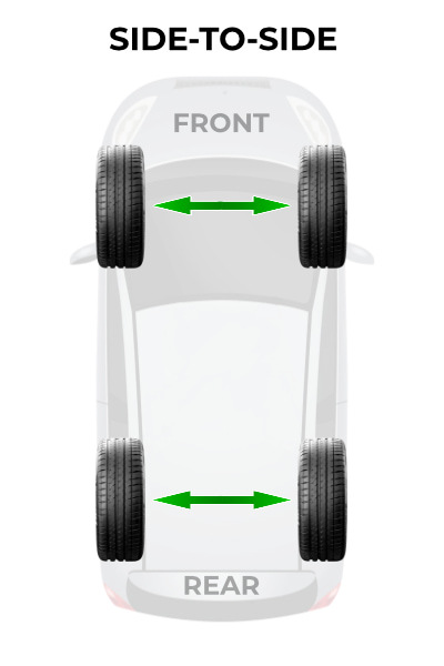 Side-to-Side Tire Rotation Pattern