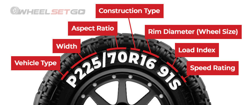 Infographic of a tire sidewall indicating what each of the numbers stand for: How to read a tire sidewall