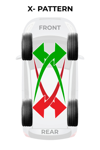 X-Pattern Tire Rotation Pattern