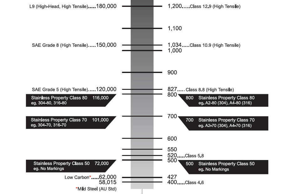 tensilestrengthcomparison.png