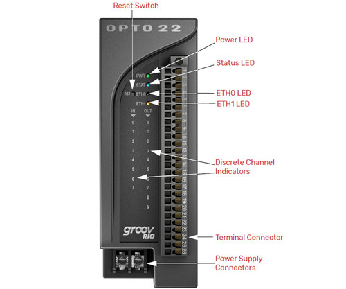 Labeled diagram of OPTO 22 groov RIO IIoT gateway.