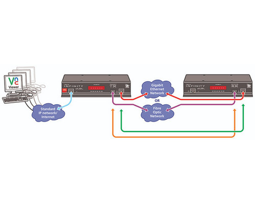 Diagram showing the ALIF2112T-US Extender Transmitter connected via various networks.