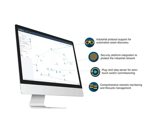 A computer monitor displaying network management software with four feature callouts.