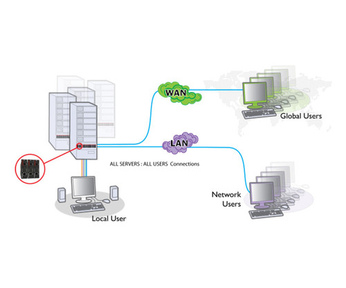 AL-IPEPS KVM over IP