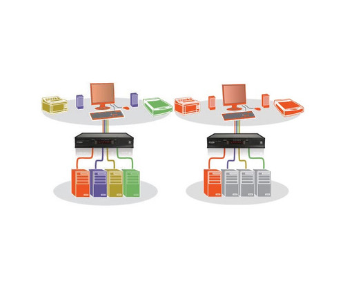 AV4PRO-DVI-TRIPLE-US KVM Switch