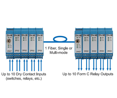 2H07 Contact Closure Receiver