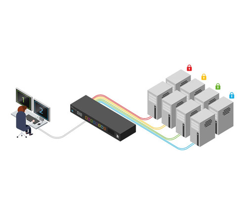 AVS-4128 KVM Switch connects a user's workstation to four servers with color-coded security locks.