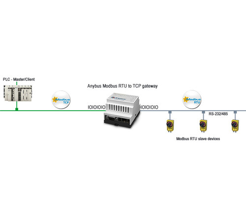 AB7702 Anybus Gateway