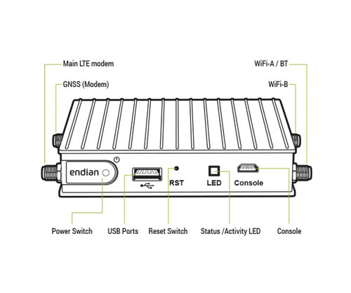 4i Edge V Series IoT Gateway