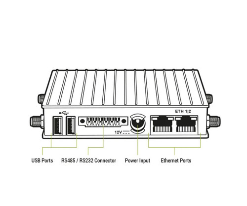 4i Edge V Series IoT Gateway