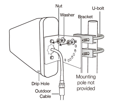Diagram showing installation of a SC-530W Outdoor 5G Antenna with labeled mounting hardware.