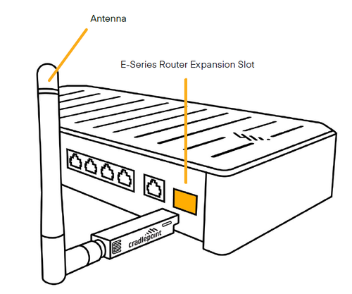 A line drawing of a Cradlepoint router showing an antenna and an E-Series Router Expansion Slot.
