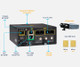 Cisco IR1101 Rugged Integrated Services Router