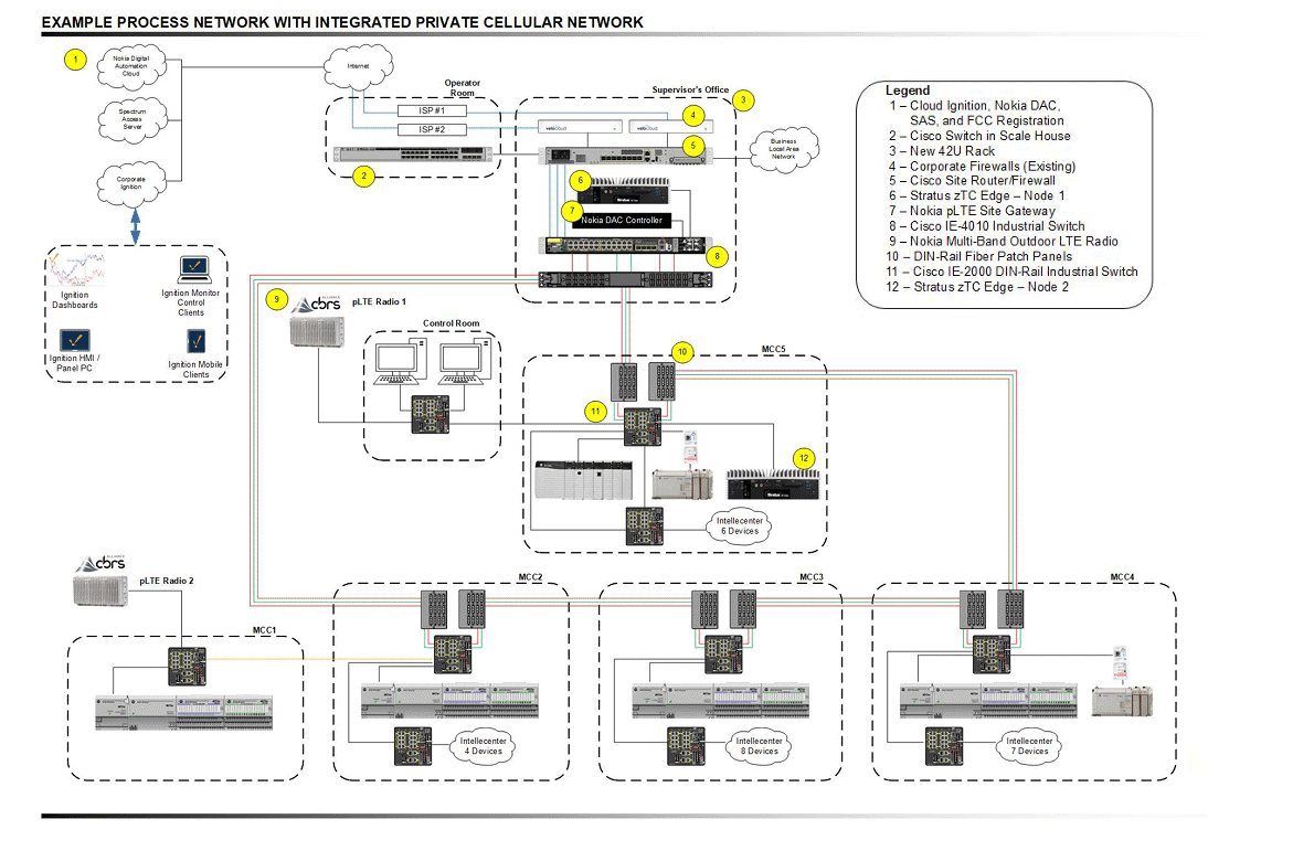 case-study-pcn-quarry-diagram.png Private Cellular Network Diagram