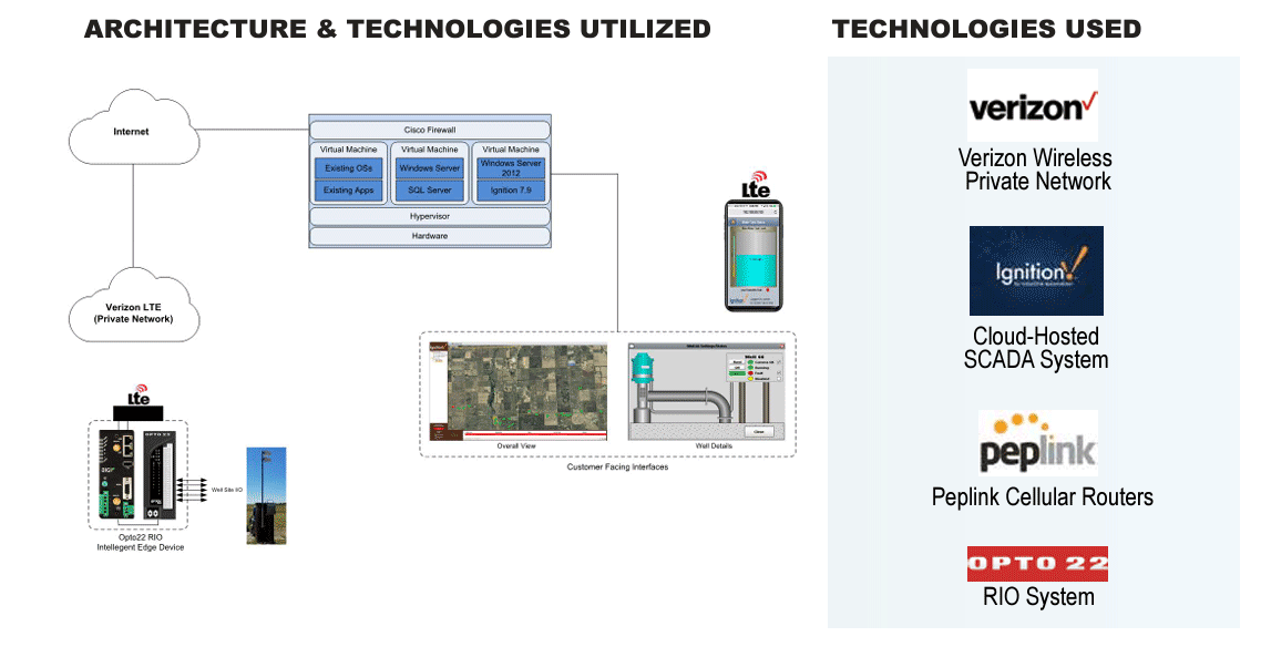 case-study-wireless-iot-upgrade-diagram.png Wireless IoT Upgrade Architecture