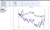HOBOware® Software