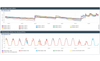 Cloud Dashboard Set-Up with Training