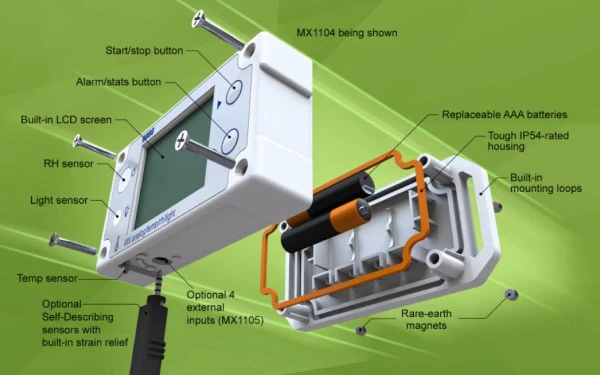 Streamline Your IEQ Monitoring: Multi-Channel, Wireless Data Loggers