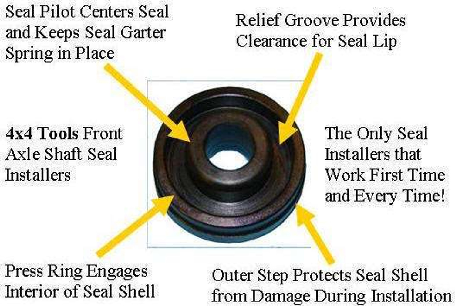 Figure 7-9.O-ring tools and O-ring removal.