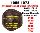 1955-1973 IHC Dana 44, 44HD Identification