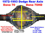 1972-1993 Dodge Dana 70 Rear Axles