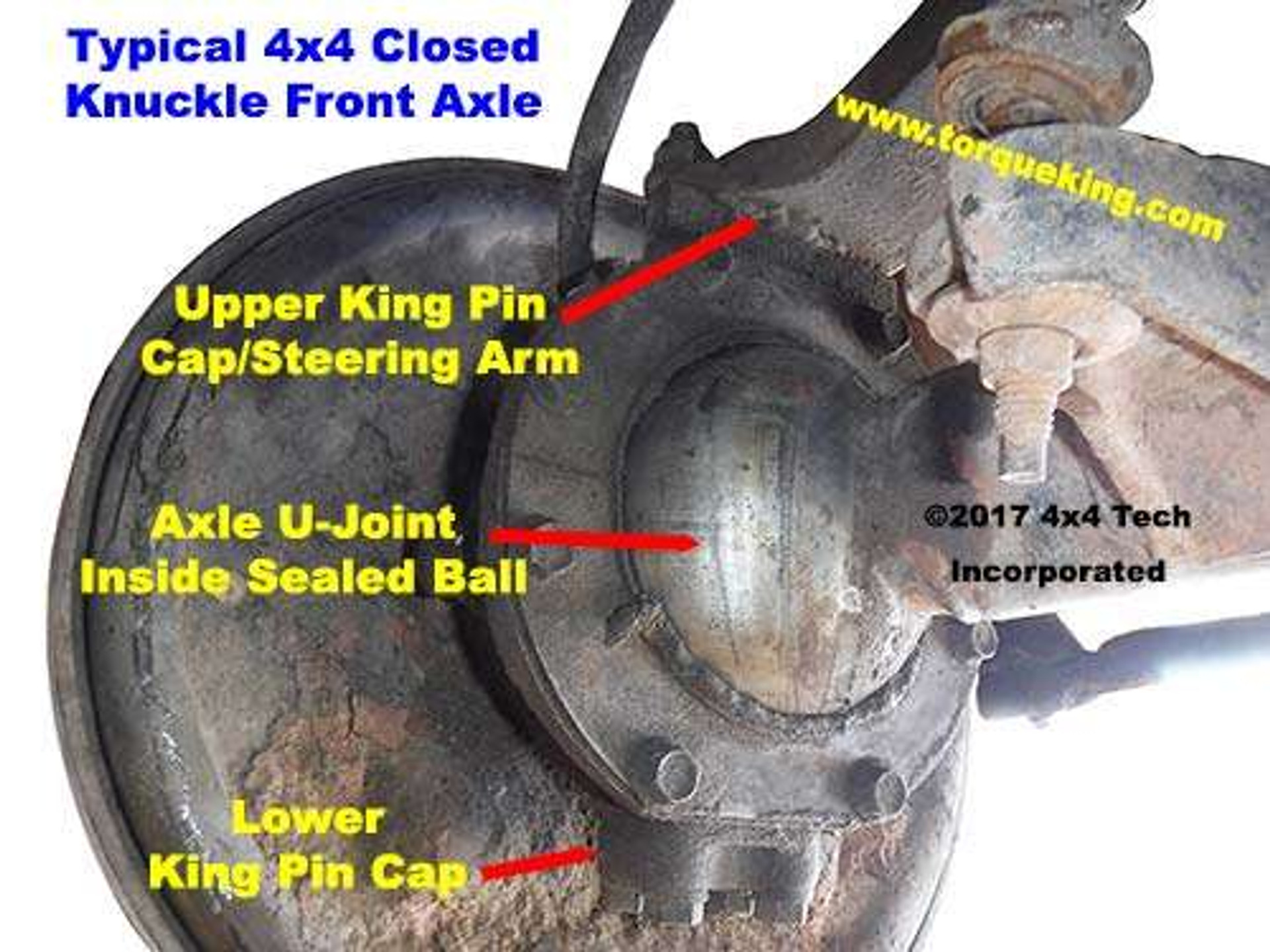 Knuckle Joint Type Learn The Difference In Open & Closed Front Axle