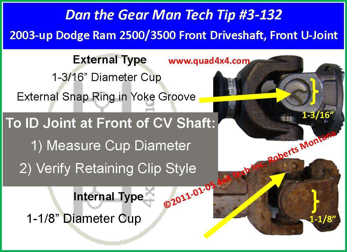 20032009 Dodge Ram Front CV Driveshaft Joint Identification Download